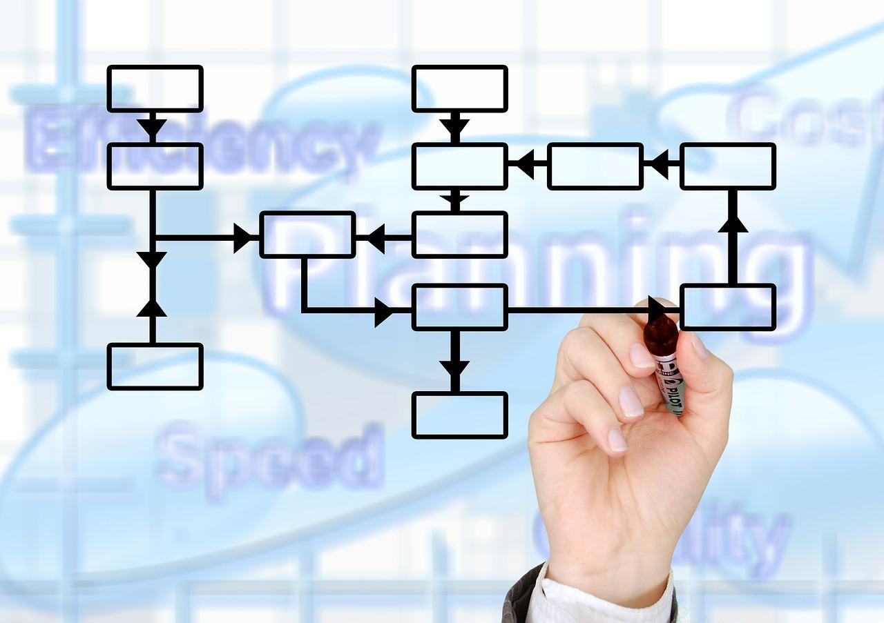 ¿Cómo identificar un proceso a automatizar?
